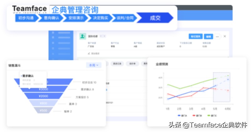 什么是CRM客户管理系统,什么是crm管理系统代理品牌