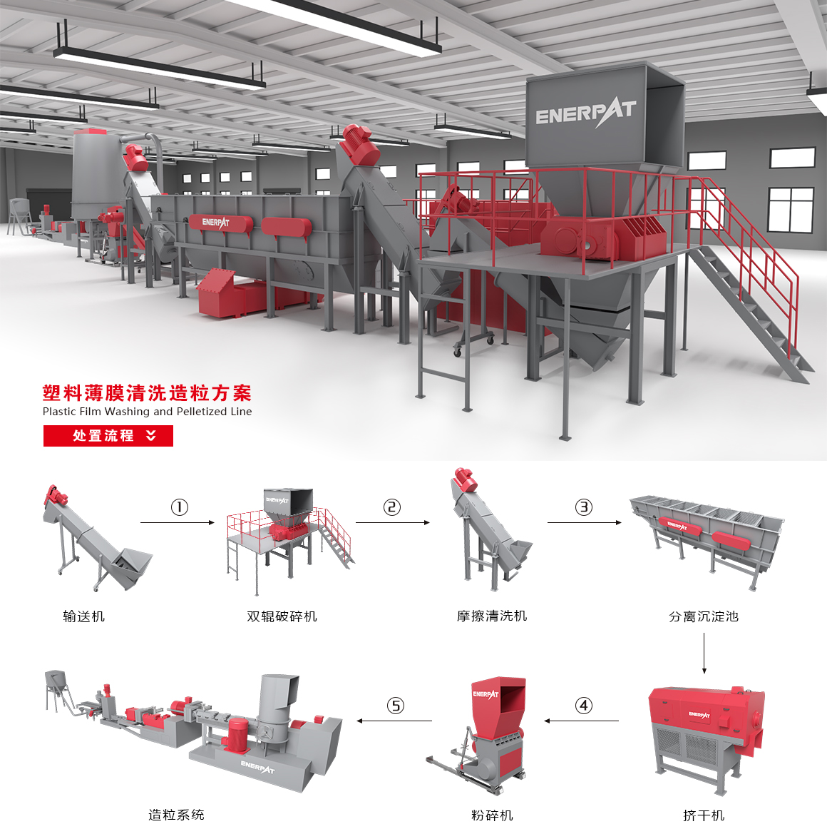废塑料回收吹膜,废塑料管材回收