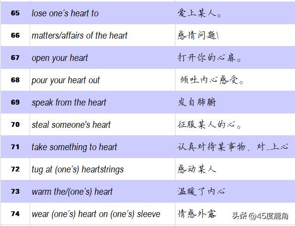 词汇积累：和心,heart相关的习语表达汇总
