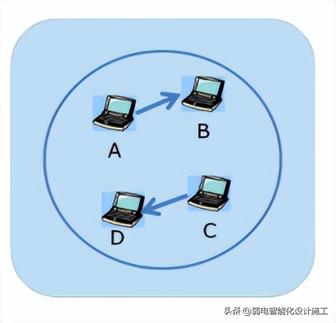 网络基础必背知识,计算机网络技术02141知识点总结