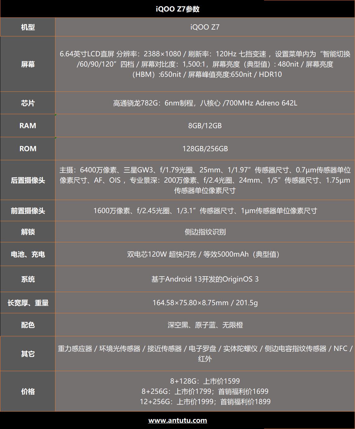 iqooz7手机知识大测评,iqooz7x80w快充测评