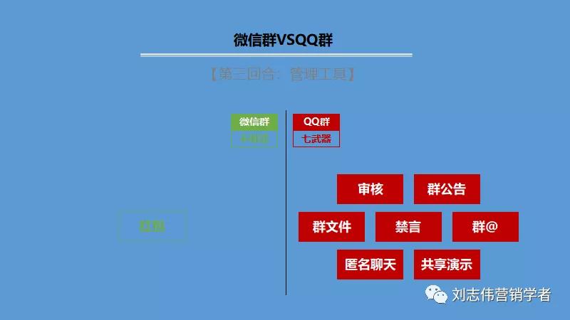 丁香园社群运营方案ppt,养老社区社群运营经验分享ppt