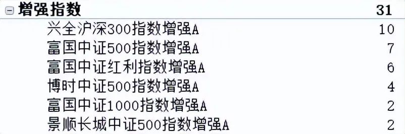 养老FOF基金,养老fof基金怎么选