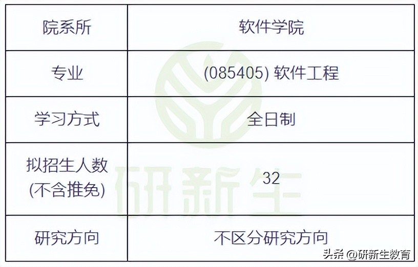 吉林大学软件工程24/25考研分析:考试科目、参考书、录取分数等
