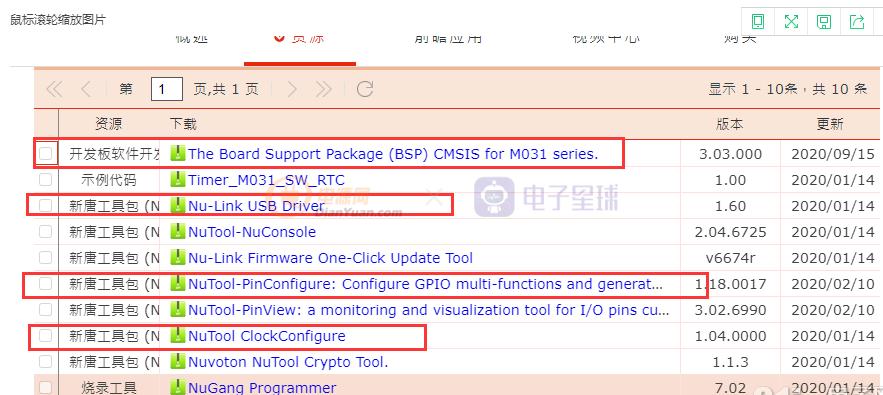 通信技术行业的知识,通信技术基础知识总结