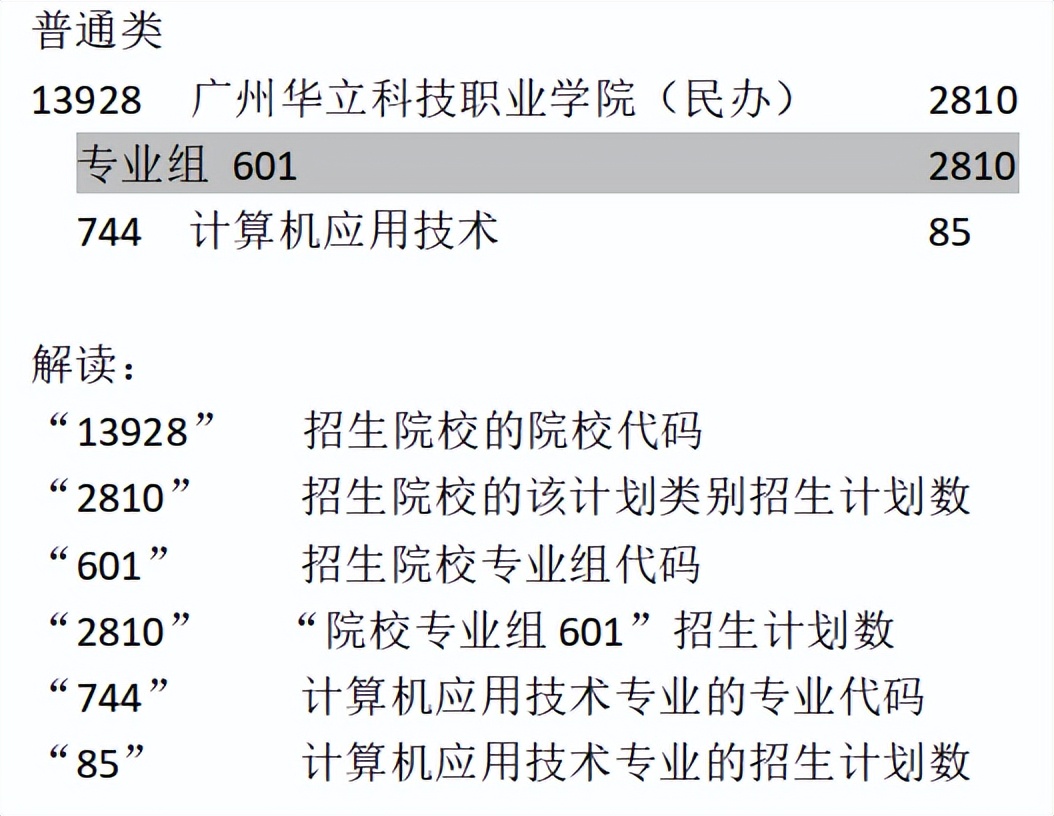 2021春季招生志愿填报,广东华立科技职业学院单招