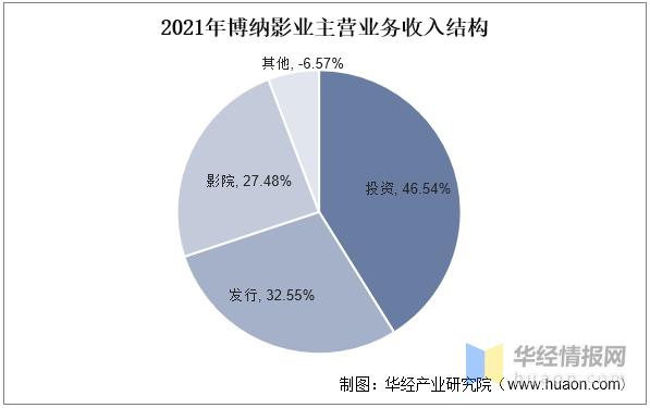 2021年中国电影发展概况,2022年中国电影市场年度盘点报告