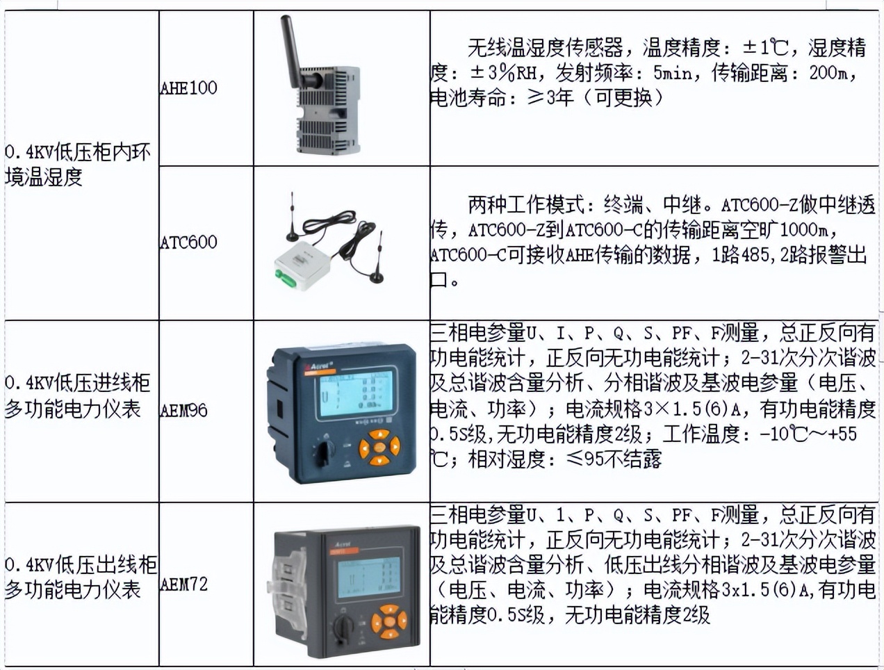 智能建筑电力监控系统,变电所电力监控系统运维云平台