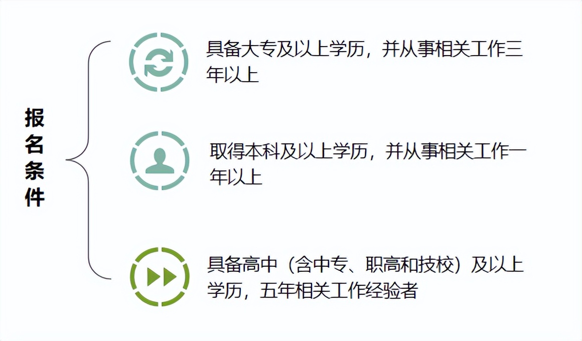 中国卫生协会心理咨询培训证书,生命健康教育项目