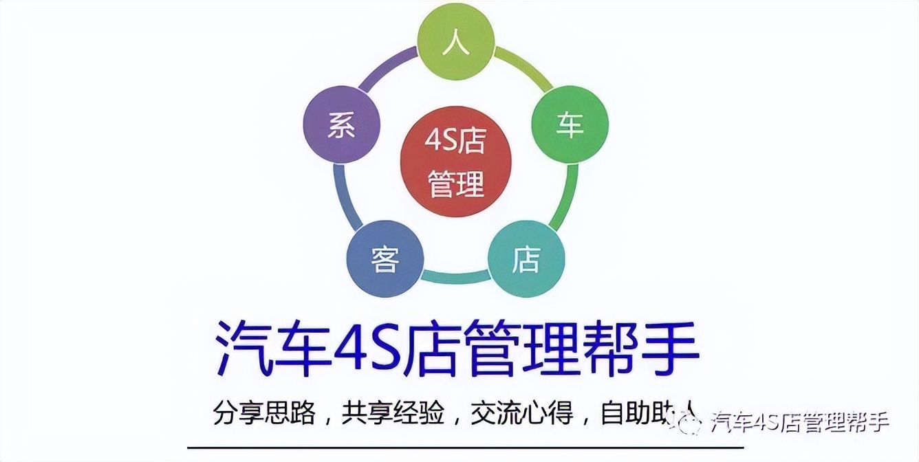 4s店售后36项检查,4s店维修质量考核机制