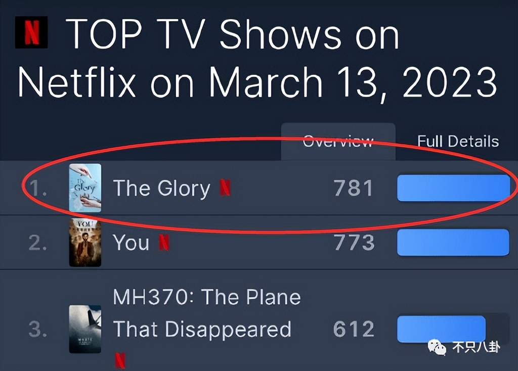 宋慧乔状态引热议,再看宋慧乔的状态