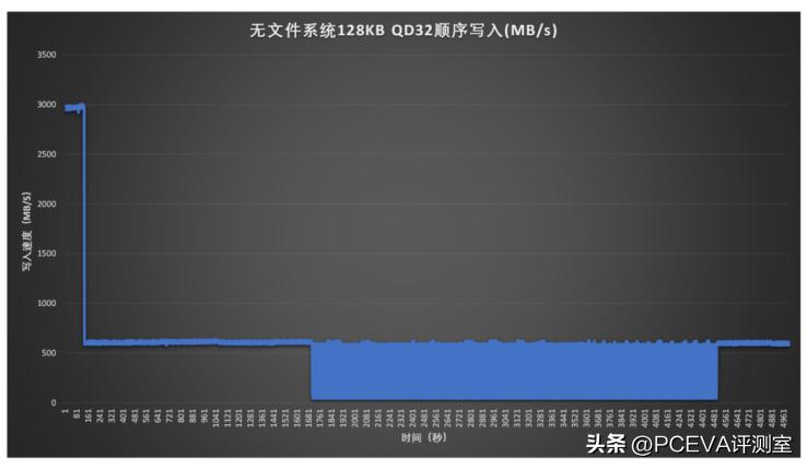 升级500g金士顿nv固态硬盘,金士顿nv2固态硬盘250g全新报价