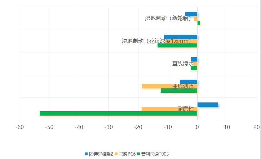 浩悦primacy4和浩悦primacy3st,米其林为什么有些型号不出浩悦4