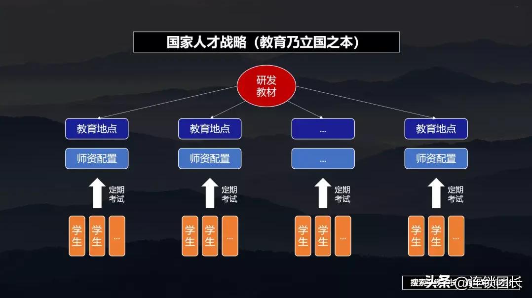 优秀的督导应具备的能力和素质,督导应该怎么培养