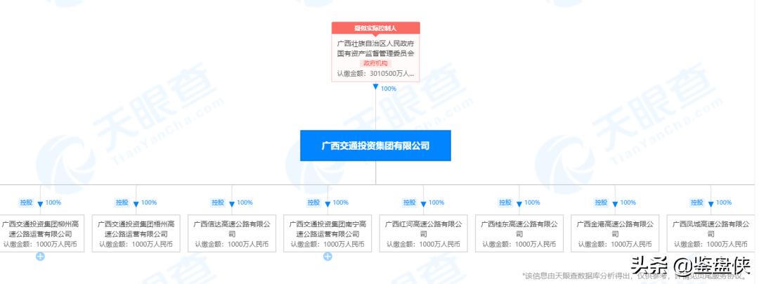 广西最厉害的国企是,广西发展前景最好的国企