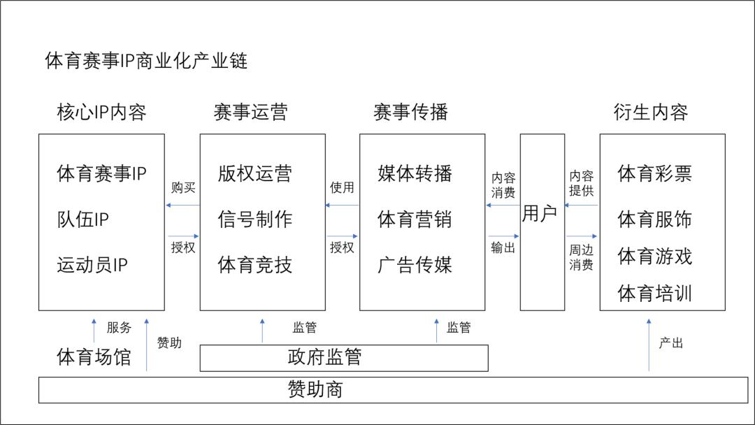 怎么美化ppt里的框架图,一个复杂的ppt