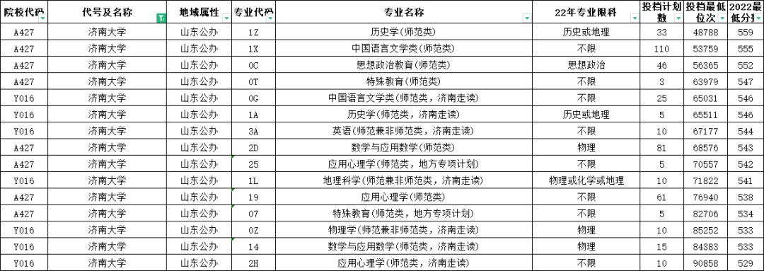 山东高考志愿填报最好专业,山东高考志愿填报专业及录取