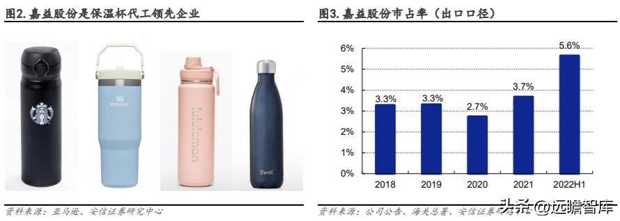 嘉益股份生产的保温杯自主品牌,嘉益股份生产的保温杯什么牌子
