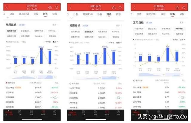美心集团建预制菜“灯塔”工厂;盒马全球设8大采购中心...|周报