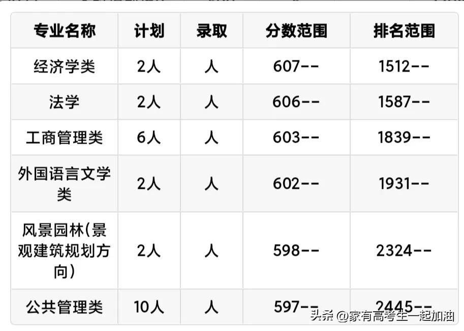 每日一校东华理工大学,每日一校陕西理工大学