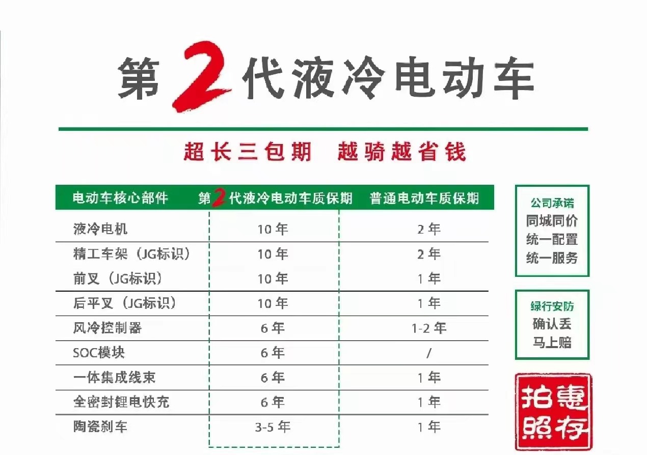 买车最关键的是什么问题,买车最重要是什么