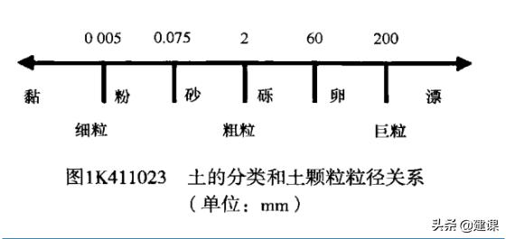 路基填筑压实度不足改善措施,路基压实度不足的案例