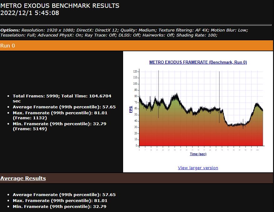 200元的显卡游戏性能如何？RX588评测