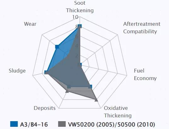 你的车机油好用吗,你知道你的车适合什么机油吗