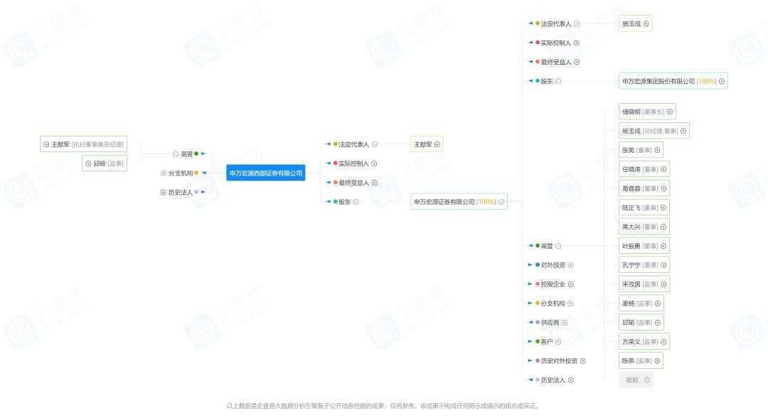 7.5|PICK这家*疆新**籍券商