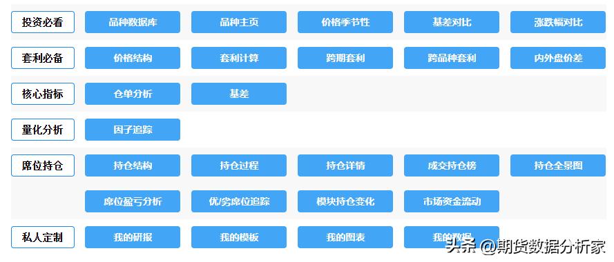 期货库存走势图怎么看,期货库存仓单为0是怎么回事
