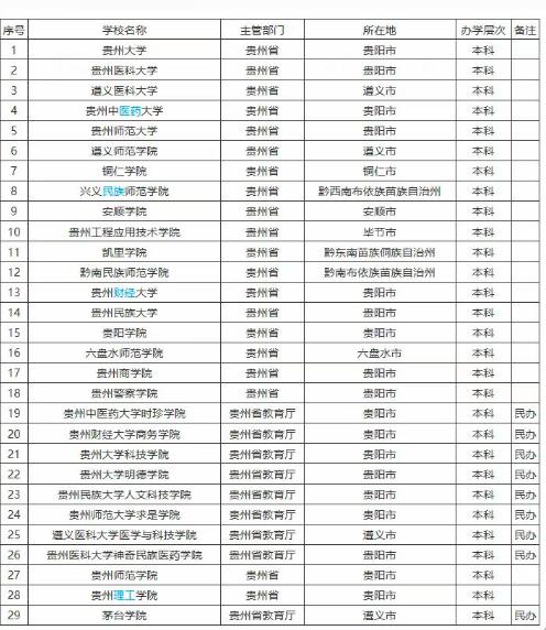 云南大学是一所双一流吗,云南大学一所重点的双一流高校