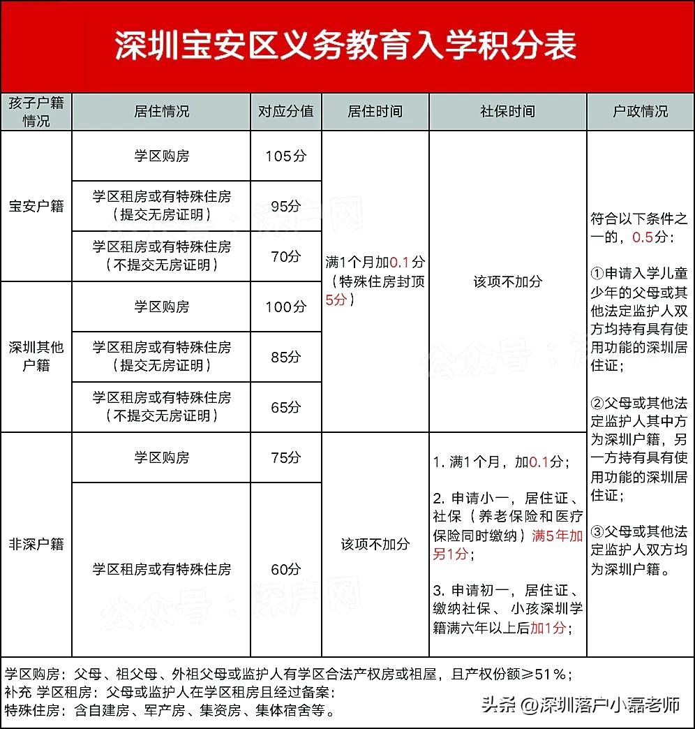 深圳纯积分入户2022年1万个名额,积分入户深圳个人如何申请