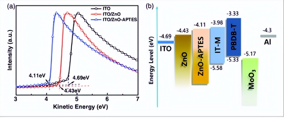 异质结太阳能组件,异质结太阳能电池的效率