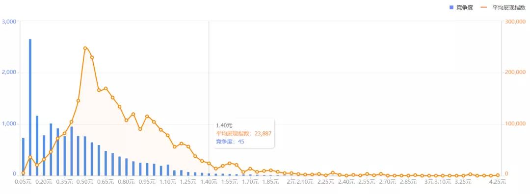 淘宝卖家必备选品工具,聊聊淘宝上的坑