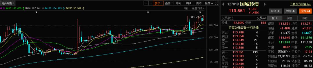 可转债巨亏50w,可转债资金连续进攻