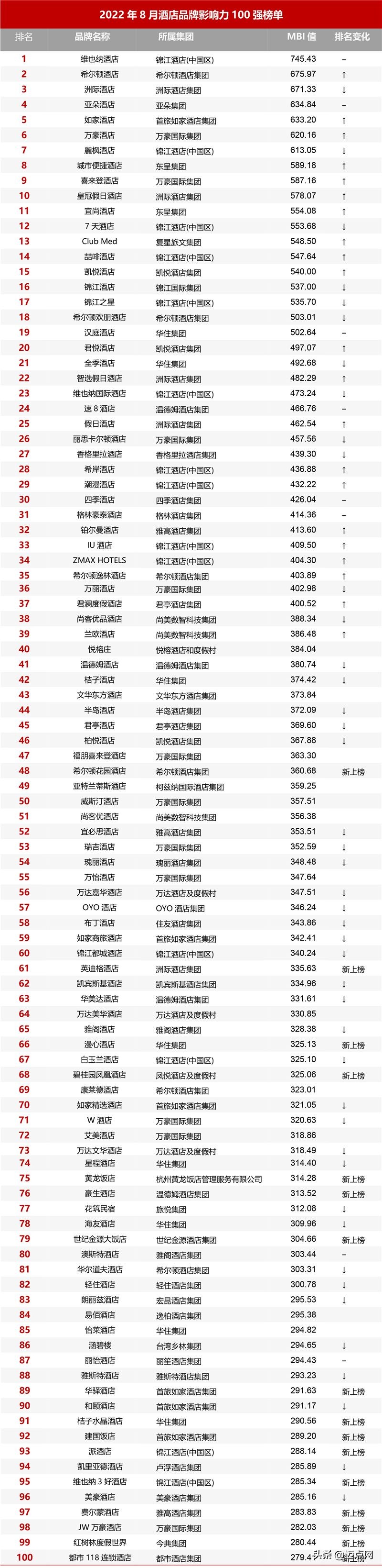2024年酒店业发展报告,2022年中国酒店行业发展报告