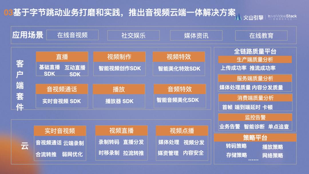 云端一体化,云端一体是什么