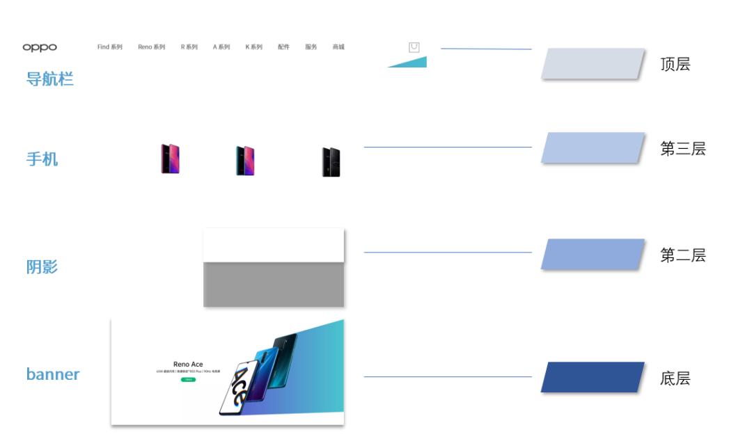用ppt做手机页面,用ppt做了个动画