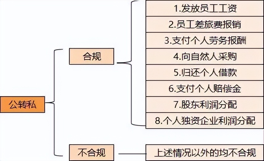私人账户避税注意事项,再见了私人账户避税