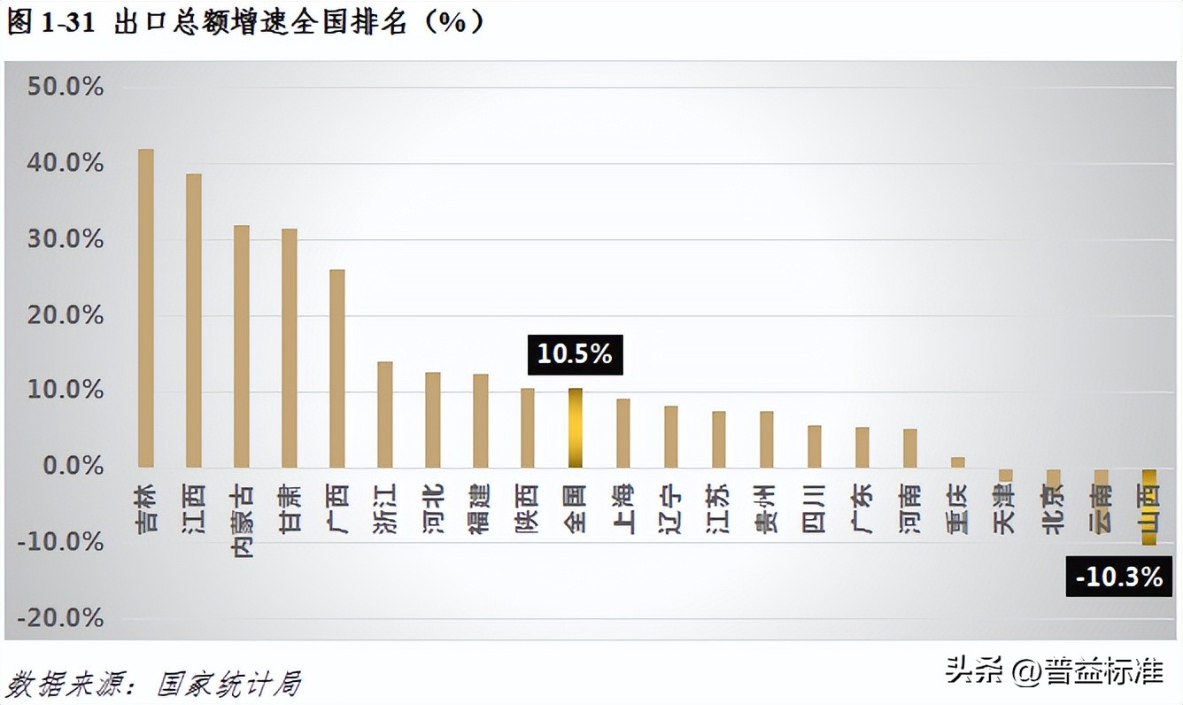 宏观经济数据分析与解读,宏观经济现状与展望