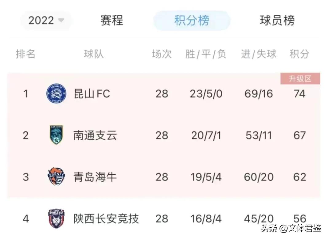 申花足球最新比赛,足球热点排行