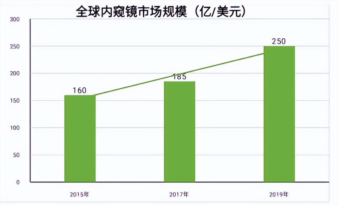 科创板二板,科创板第二套方案