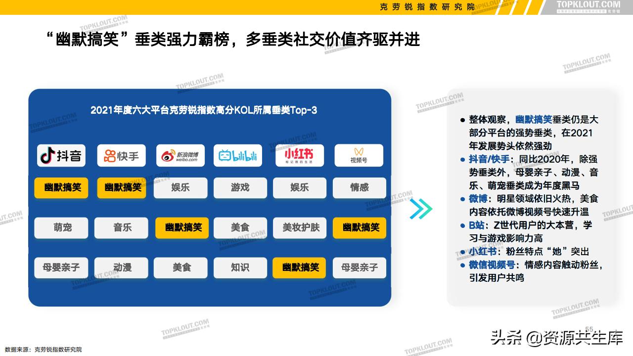 各平台kol的粉丝现状,kol粉丝分析报告