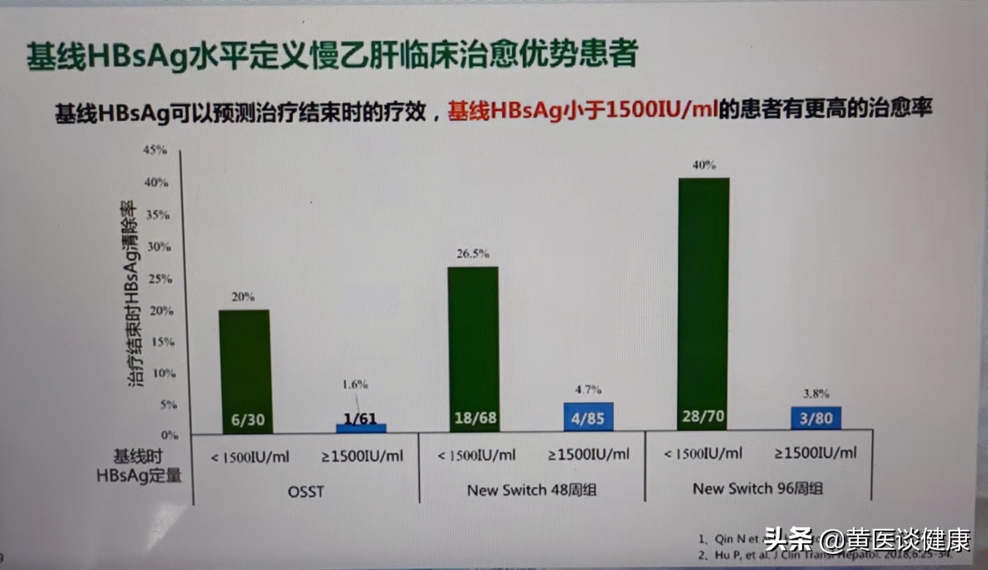 韦立得联合干扰素抗病毒2个月，表面抗原没下降，干扰素要停吗？