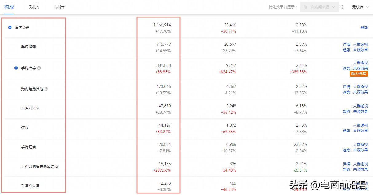 淘宝店铺怎么提高销量和流量,淘宝店铺流量提升技巧实操