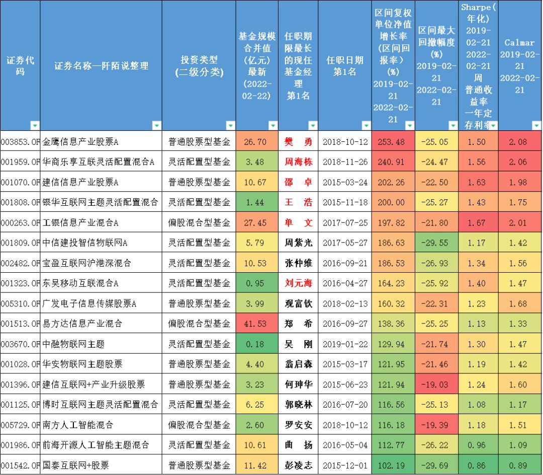 想投资基金,东数西算etf基金排名