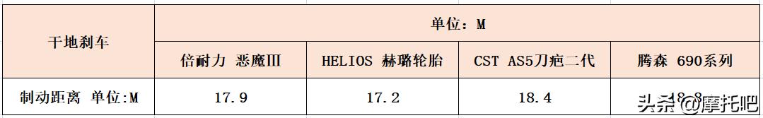 摩托车110和120的轮胎有什么区别,摩托车轮胎100-80和110-70通用吗