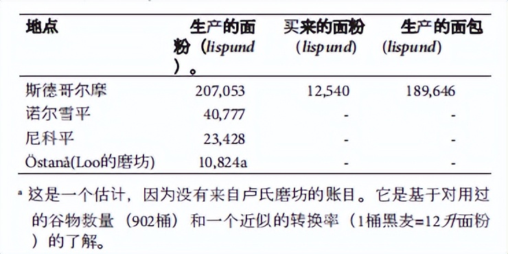 俄瑞战争全过程,俄瑞战争发生过几次