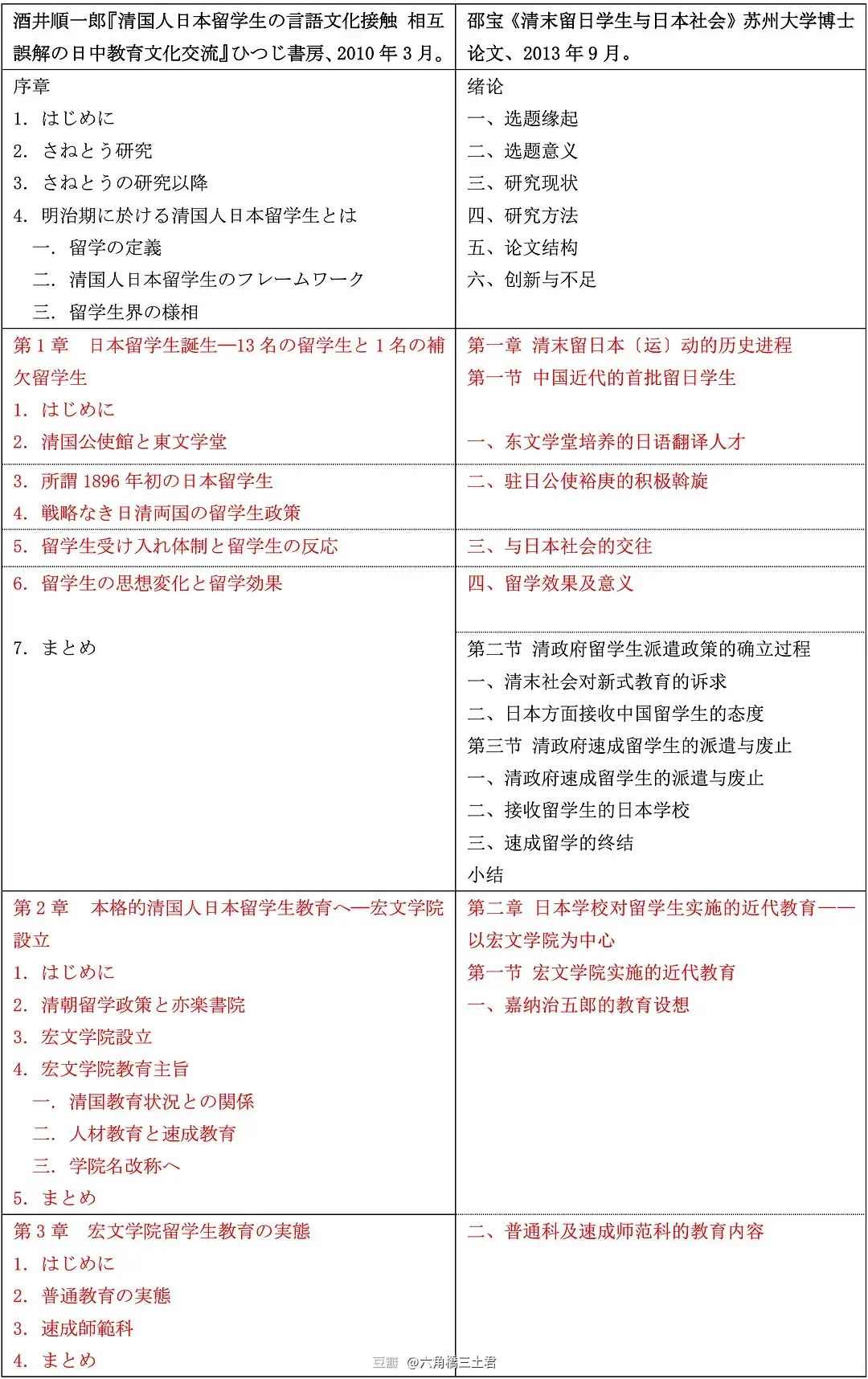 苏州大学撤销博士学位,苏州大学博士抄袭被撤销学位
