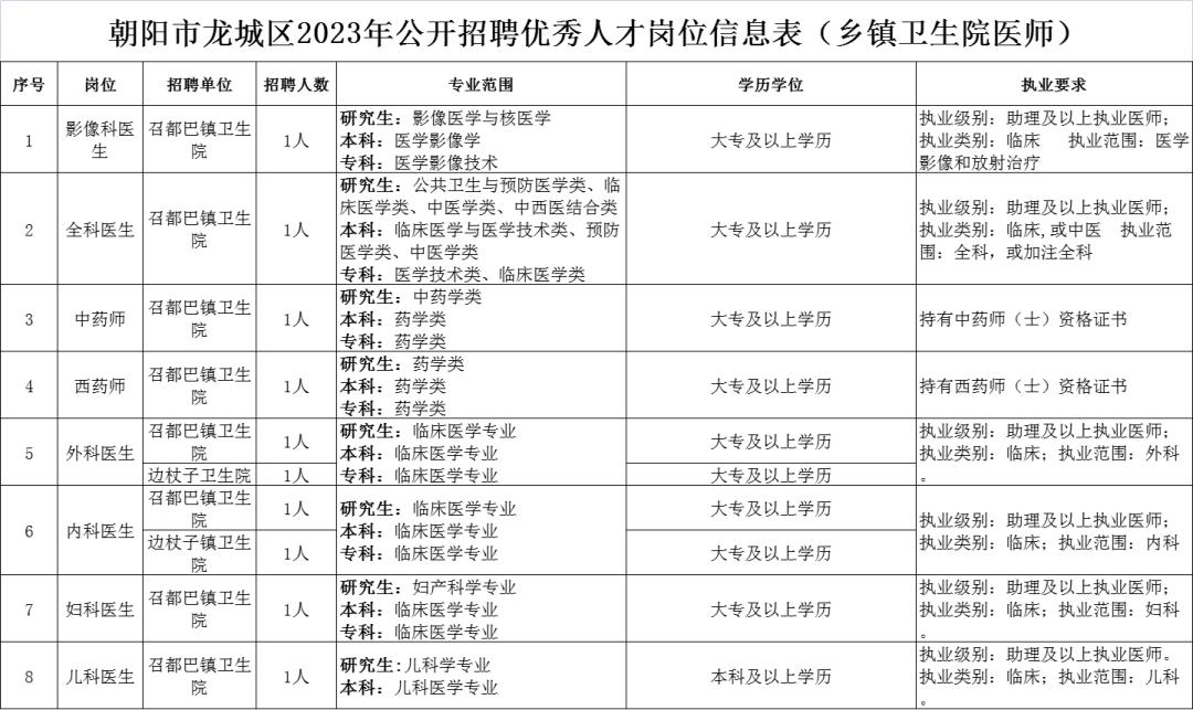 2020年朝阳市人力资源招聘公告,2019年朝阳市高素质人才招聘